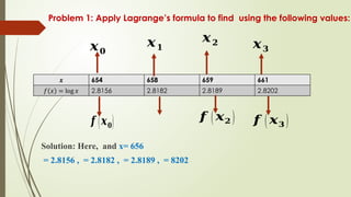 Comprehensive Guide to Lagrange Interpolation and Applications | PPTX