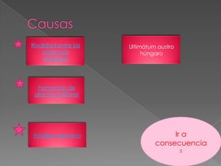 Rivalidad entre las    Ultimátum austro
    potencias               húngaro
    europeas




  Formación de
 alianzas militares




Estallido definitivo                 Ir a
                                consecuencia
                                          s
 