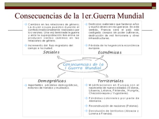 Consecuencias de la 1er.Guerra Mundial
 