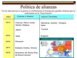 Política de alianzas
En los años previos a la guerra se conformaron en Europa dos grandes alianzas que se
enfrentarán en la “Gran Guerra”
 
