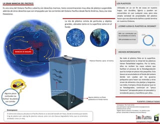 La gran mancha de basura pacifico | PDF
