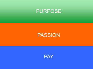 PURPOSE



PASSION



  PAY
 