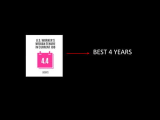 BEST 4 YEARS
 