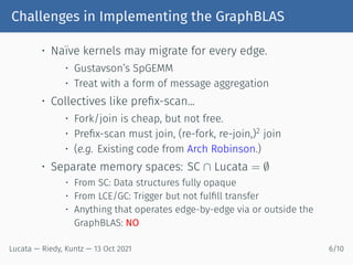Challenges in Implementing the GraphBLAS
• Naïve kernels may migrate for every edge.
• Gustavson’s SpGEMM
• Treat with a form of message aggregation
• Collectives like prefix-scan...
• Fork/join is cheap, but not free.
• Prefix-scan must join, (re-fork, re-join,)2 join
• (e.g. Existing code from Arch Robinson.)
• Separate memory spaces: SC ∩ Lucata = ∅
• From SC: Data structures fully opaque
• From LCE/GC: Trigger but not fulfill transfer
• Anything that operates edge-by-edge via or outside the
GraphBLAS: NO
Lucata — Riedy, Kuntz — 13 Oct 2021 6/10
 