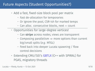 Future Aspects (Student Opportunities?)
• Add a fast, fixed-size block pool per matrix
• Fast de-allocation for temporarie...