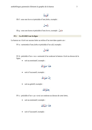 arabebilingue grammaire éléments la graphie de la hamza                                3




                                                 ‫فئ ة‬
                                                 ْ ‫أ ْ ْد‬
         III-f : sous une kesra et précédée d’une fatha, exemple :


                                                 ‫ْئيس‬
                                                 ْ ْ‫ر‬
         III-g : sous une kesra et précédée d’une kesra, exemple :   ‫م ئي‬
                                                                     َ
   IV)      La HAMZA sur la ligne

La hamza ne s’écrit sur aucune lettre au milieu d’un mot dans quatre cas :

         IV-a : surmontée d’une fatha et précédée d’un alif, exemple :


                                            ْ ْ ْ ‫ت فا‬
                                              ‫ءل‬
         IV-b : précédée d’un « wa » surmonté d’un soukoun la hamza s’écrit au dessus de la
         ligne,
                  soit au nominatif, exemple :


                                           ‫ْءك‬
                                           ْ ْ‫هذاْضو‬
                   soit à l’accusatif, exemple :


                                            ‫َّ ْءك‬
                                            ْ ْ‫إنْضو‬
                   soit au génitif, exemple :


                                             ‫ْئ ك‬
                                             ْ ْ‫بضو‬
         IV-c : précédée d’un « ya » avec un soukoun au dessus de cette lettre,

                   soit au nominatif, exemple :


                                           ‫ي ئك‬
                                           ْ ْْ‫هذاْش‬
                   soit à l’accusatif, exemple :
 