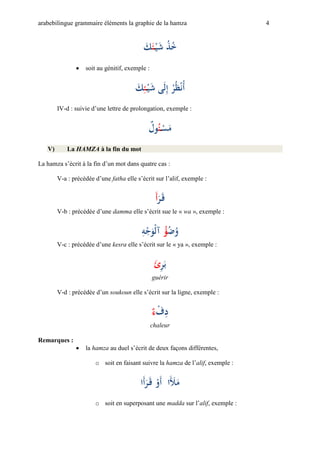 arabebilingue grammaire éléments la graphie de la hamza                         4


                                           ‫ي ئك‬
                                           ْ ْ ْ‫خذْش‬
                  soit au génitif, exemple :


                                       ‫ي ئك‬
                                       ْ ْ ْ‫أنظرْإلىْش‬
        IV-d : suivie d’une lettre de prolongation, exemple :


                                          ْ ْ ْْ ْ
                                            ‫مس ئول‬
   V)       La HAMZA à la fin du mot

La hamza s’écrit à la fin d’un mot dans quatre cas :

        V-a : précédée d’une fatha elle s’écrit sur l’alif, exemple :


                                                 ‫ْأ‬
                                                 ْ‫ق ر‬
        V-b : précédée d’une damma elle s’écrit sue le « wa », exemple :


                                       ْ ْ ‫و ْ ْْآلوج‬
                                         ‫ه‬      ‫ضؤ‬
        V-c : précédée d’une kesra elle s’écrit sur le « ya », exemple :


                                                 ‫ْئ‬
                                                 ْ ‫بر‬
                                                guérir

        V-d : précédée d’un soukoun elle s’écrit sur la ligne, exemple :


                                                ‫دف ء‬
                                                ْْ ْ
                                                chaleur

Remarques :
                  la hamza au duel s’écrit de deux façons différentes,

                       o soit en faisant suivre la hamza de l’alif, exemple :


                                          ‫مَلاْْأوْق رأا‬
                       o soit en superposant une madda sur l’alif, exemple :
 