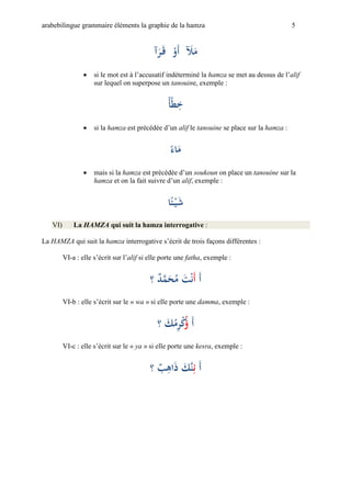 arabebilingue grammaire éléments la graphie de la hamza                                       5


                                            ‫مَلْْأوْْق رآ‬
                    si le mot est à l’accusatif indéterminé la hamza se met au dessus de l’alif
                     sur lequel on superpose un tanouine, exemple :


                                                 ‫أ‬
                                                 ْ‫خط‬
                    si la hamza est précédée d’un alif le tanouine se place sur la hamza :


                                                  ‫اء‬
                                                  ْ‫م‬
                    mais si la hamza est précédée d’un soukoun on place un tanouine sur la
                     hamza et on la fait suivre d’un alif, exemple :


                                                 ‫شي ئا‬
   VI)       La HAMZA qui suit la hamza interrogative :

La HAMZA qui suit la hamza interrogative s’écrit de trois façons différentes :

         VI-a : elle s’écrit sur l’alif si elle porte une fatha, exemple :


                                          ‫أْْنتْمحمدْ؟‬
                                             َّ    ‫أ‬
         VI-b : elle s’écrit sur le « wa » si elle porte une damma, exemple :


                                             ‫أْْؤْرمكْ؟‬
                                                  ‫ك‬
         VI-c : elle s’écrit sur le « ya » si elle porte une kesra, exemple :


                                          ‫أْْنَّكْذاهبْ؟‬
                                                     ‫ئ‬
 