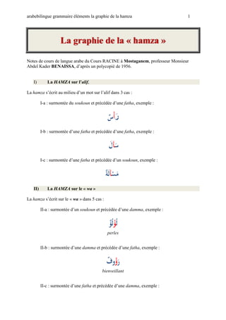 arabebilingue grammaire éléments la graphie de la hamza                        1




                   La graphie de la « hamza »

Notes de cours de langue arabe du Cours RACINE à Mostaganem, professeur Monsieur
Abdel Kader BENAISSA, d’après un polycopié de 1956.


   I)       La HAMZA sur l’alif,

La hamza s’écrit au milieu d’un mot sur l’alif dans 3 cas :

         I-a : surmontée du soukoun et précédée d’une fatha, exemple :


                                           ْ ْ َْ
                                             ‫رأ س‬
         I-b : surmontée d’une fatha et précédée d’une fatha, exemple :


                                              ْ ْ ْْ
                                                ‫سأل‬
         I-c : surmontée d’une fatha et précédée d’un soukoun, exemple :


                                          ْ ْ ‫م ْْل‬
                                            ‫سأ ة‬
   II)      La HAMZA sur le « wa »

La hamza s’écrit sur le « wa » dans 5 cas :

         II-a : surmontée d’un soukoun et précédée d’une damma, exemple :


                                               ‫لْ ؤ‬
                                               ْ ‫ْؤل‬
                                               perles


         II-b : surmontée d’une damma et précédée d’une fatha, exemple :


                                              ‫ْ ْوف‬
                                              ْ ‫رؤ‬
                                          bienveillant


         II-c : surmontée d’une fatha et précédée d’une damma, exemple :
 