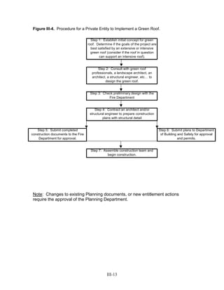 Figure III-4. Procedure for a Private Entity to Implement a Green Roof.

                                       Step 1: Establish initial concept for green
                                     roof. Determine if the goals of the project are
                                       best satisfied by an extensive or intensive
                                       green roof (consider if the roof in question
                                             can support an intensive roof).


                                           Step 2: Consult with green roof
                                       professionals, a landscape architect, an
                                       architect, a structural engineer, etc… to
                                                design the green roof.


                                      Step 3: Check preliminary design with the
                                                 Fire Department


                                         Step 4: Contract an architect and/or
                                      structural engineer to prepare construction
                                               plans with structural detail


   Step 5: Submit completed                                                            Step 6: Submit plans to Department
construction documents to the Fire                                                      of Building and Safety for approval
    Department for approval.                                                                        and permits.


                                       Step 7: Assemble construction team and
                                                 begin construction.




 Note: Changes to existing Planning documents, or new entitlement actions
 require the approval of the Planning Department.




                                                  III-13
 