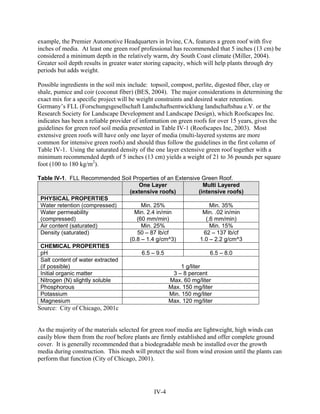 example, the Premier Automotive Headquarters in Irvine, CA, features a green roof with five
inches of media. At least one green roof professional has recommended that 5 inches (13 cm) be
considered a minimum depth in the relatively warm, dry South Coast climate (Miller, 2004).
Greater soil depth results in greater water storing capacity, which will help plants through dry
periods but adds weight.

Possible ingredients in the soil mix include: topsoil, compost, perlite, digested fiber, clay or
shale, pumice and coir (coconut fiber) (BES, 2004). The major considerations in determining the
exact mix for a specific project will be weight constraints and desired water retention.
Germany’s FLL (Forschungsgesellschaft Landschaftsentwicklung landschaftsbau e.V. or the
Research Society for Landscape Development and Landscape Design), which Roofscapes Inc.
indicates has been a reliable provider of information on green roofs for over 15 years, gives the
guidelines for green roof soil media presented in Table IV-1 (Roofscapes Inc, 2003). Most
extensive green roofs will have only one layer of media (multi-layered systems are more
common for intensive green roofs) and should thus follow the guidelines in the first column of
Table IV-1. Using the saturated density of the one layer extensive green roof together with a
minimum recommended depth of 5 inches (13 cm) yields a weight of 21 to 36 pounds per square
foot (100 to 180 kg/m2).

Table IV-1. FLL Recommended Soil Properties of an Extensive Green Roof.
                                     One Layer                   Multi Layered
                                 (extensive roofs)             (intensive roofs)
 PHYSICAL PROPERTIES
 Water retention (compressed)         Min. 25%                      Min. 35%
 Water permeability                Min. 2.4 in/min               Min. .02 in/min
 (compressed)                       (60 mm/min)                   (.6 mm/min)
 Air content (saturated)              Min. 25%                      Min. 15%
 Density (saturated)                50 – 87 lb/cf                62 – 137 lb/cf
                                 (0.8 – 1.4 g/cm^3)             1.0 – 2.2 g/cm^3
 CHEMICAL PROPERTIES
 pH                                   6.5 – 9.5                     6.5 – 8.0
 Salt content of water extracted
 (if possible)                                         1 g/liter
 Initial organic matter                            3 – 8 percent
 Nitrogen (N) slightly soluble                    Max. 60 mg/liter
 Phosphorous                                     Max. 150 mg/liter
 Potassium                                        Min. 150 mg/liter
 Magnesium                                       Max. 120 mg/liter
Source: City of Chicago, 2001c


As the majority of the materials selected for green roof media are lightweight, high winds can
easily blow them from the roof before plants are firmly established and offer complete ground
cover. It is generally recommended that a biodegradable mesh be installed over the growth
media during construction. This mesh will protect the soil from wind erosion until the plants can
perform that function (City of Chicago, 2001).




                                              IV-4
 