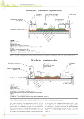 12
RECOMMANDATIONS TECHNIQUES DE
L’AGRICULTURE URBAINE EN TOITURE
Une mixité dans les aménagements en toiture permet
de tenir compte des contraintes liées aux charges
admissibles sur l’élément porteur et ainsi d’associer
des zones de cultures et de production à des zones de
végétalisation extensives ou semi-intensives, conduites
de manière plus naturelles (zones de prairies, de graminées
ou herbacées). Ces espaces nécessitant moins d’inter-
ventions humaines que les zones cultivées permettent
de contribuer à la réintroduction et au développement
de la biodiversité végétale et animale au sein d’un projet
d’AUT tout en réduisant le poids lié à l’épaisseur de
substrat.
Figure 9. Coupe de principe d’une réalisation en pleine surface avec accès de la toiture-terrasse limité à des acteurs professionnels
Pleine surface - Accès restreint aux professionnels
Hauteur h (cf. NF DTU 20.12)
Garde-corps conforme
NF E85-015
Zone stérile
Circulation
technique
Circulation technique
de type passe-pieds
Dispositif de
séparation
1
3
4
5
7
2
6
9
8
400 mini 400 mini
800 mini maxi 1200
Légende :
1. Élément porteur
2. Pare-vapeur
3. Isolant thermique
4. Revêtement d’étanchéité anti-racine
5. Couche drainante (fonction de rétention d’eau recommandée)
6. Filtre
7. Substrat organo-minéral pour l’AUT
8. Protection d’étanchéité dure ou lourde (cf. § 9.7)
9. Zone stérile - protection par gravillons de 4cm d’épaisseur minimum
Pleine Surface - Accessible au public
Hauteur h (cf. NF DTU 20.12)
Garde-corps conforme
NF P01-012
ht. max = 20cm
Circulation piétonne
Circulation
technique de type
passe-pieds
Dispositif de
séparation
Circulation
PMR
3
2
1
4
5
6
7 8
9
50
400 mini
800 mini 1200 mini
Légende :
1. Élément porteur
2. Pare-vapeur
3. Isolant thermique
4. Revêtement d’étanchéité anti-racine
5. Protection d’étanchéité dure ou lourde (cf. § 9.7)
6. Couche drainante (fonction de rétention d’eau recommandée)
7. Filtre
8. Substrat organo-minéral pour l’AUT
9. Protection d’étanchéité sous zones circulées (dalles sur plots de classe T11)
Figure 10. Coupe de principe d’une réalisation en pleine surface d’une toiture-terrasse accessible au public
 
