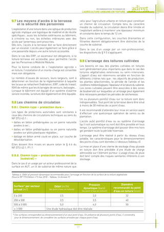 17
RECOMMANDATIONS TECHNIQUES DE
L’AGRICULTURE URBAINE EN TOITURE
9.7 
Les moyens d’accès à la terrasse
et la sécurité des personnes
L’exploitation d’une toiture dans une optique de production
agricole implique une logistique de matériel et de récolte
spécifiques ; aussi les échelles extérieures au bâtiment,
à crinoline ou non, les échelles intérieures avec des
accès par lanterneau sont proscrites.
Dès lors, l’accès à la terrasse doit se faire directement
par un escalier. L’accès peut également se faire grâce à
une passerelle depuis une autre toiture accessible.
Dans le cas des ERP, un ascenseur est obligatoire, si la
toiture-terrasse est accessible, pour permettre l’accès
par les Personnes à Mobilité Réduite.
Pour la bonne conduite de « l’exploitation agricole »
en toiture, l’installation d’un monte-charge est conseillée
mais non obligatoire.
Le nombre d’issues de secours, leurs largeurs, sont à
déterminer en fonction de la réglementation à laquelle
les locaux se rattachent (habitation, ERP, code du travail,
IGH) de même que les éclairages de secours, balisages…
Lorsque le bâtiment est équipé d’un système d’alarme
sonore incendie, la toiture doit également en être équipée.
9.8 
Les chemins de circulation
9.8.1. Chemin type « protection dure »
Les types de protections autorisées sont similaires à
ceux des chemins de circulations techniques au sens du
NF DTU 43.1 :
• 
dalles en béton préfabriquées ou en pierre naturelle
posées à sec ;
• 
dalles en béton préfabriquées ou en pierre naturelle
posées sur plots plastiques réglables ;
• 
dallage en béton armé coulé en place, sur couche de
désolidarisation.
Elles doivent être mises en œuvre selon le § 6.6 du
NF DTU 43.1, P1-1.
9.8.2. 
Chemin type « protection lourde meuble
(substrat) »
Dans le cas d’un usage par un acteur professionnel de la
surface en AUT, un lit de substrat de même nature que
celui pour l’agriculture urbaine en toiture peut constituer
un chemin de circulation. Compte tenu du caractère
meuble du substrat, la circulation devra être limitée et
l’exploitant veillera à maintenir une épaisseur minimum
et constante dans le temps de 12 cm.
Dans cette configuration, les couches drainantes et
filtrantes devront obligatoirement être distinctes de la
couche de substrat.
Dans le cas d’un usage par un non-professionnel,
les dispositions du § 9.5 s’appliquent.
9.9 
L’arrosage des toitures cultivées
Les besoins en eau des plantes cultivées en toitures
sont généralement plus importants que dans le cas des
toitures végétalisées extensives ou semi-intensives.
L’apport d’eau est néanmoins variable en fonction de
différents critères tels que : les objectifs de production,
les plantes sélectionnées, la période de l’année et les
conditionsmétéorologiques,l’épaisseuretlanaturedusubstrat.
Les zones cultivées peuvent être associées à des zones
de biodiversité sur lesquelles un arrosage peut également
être nécessaire pendant les périodes de sécheresse.
Un ou plusieurs point(s) d’eau sur la toiture sont donc
indispensables. Tout point de la terrasse devra être situé
à moins de 30 mètres de ce point d’eau.
Il est recommandé d’attendre leur mise en service avant
d’effectuer une quelconque opération de semis ou de
plantation.
L’accès au(x) point(s) d’eau ou au système d’arrosage
(qu’il soit automatique ou non) doit être possible en tous
temps. Le système d’arrosage doit pouvoir être mis hors
gel pendant toute la période hivernale.
L’arrosage peut être réalisé à partir du réseau d’eau
potable, les caractéristiques pour le dimensionnement
des points d’eau sont données ci-dessous (tableau 4).
La mise en place d’une citerne de stockage d’eau pluviale
en toiture doit être précédée d’une étude de charge
admissible sur l’élément porteur. L’usage d’eau de pluie
doit tenir compte des risques sanitaires inhérents à son
stockage.
Surface* par secteur
arrosé (m2
)
Débit (m3
/h)
(au point d’eau en toiture)
Pression
dynamique (bars)
(au point d’eau en toiture)
Diamètre
recommandé du point
d’eau en toiture (mm)
0 à 200 2,5 3,0 32
200 à 500 3,5 3,5 40
500 à 3 000 5,0 4,0 50
 3 000 Une étude hydraulique doit être réalisée
* 
Ces surfaces correspondent au dimensionnement d’un seul point d’eau. En présence de plusieurs points d’eau, il conviendra,
pour le dimensionnement, de considérer les surfaces arrosées par chaque point d’eau.
Tableau 4. Débit et pression dynamique recommandés pour l’arrosage en fonction de la surface de la toiture végétalisée
(Source RP TTV Édition n°3 mai 2018 – Tableau 16 Annexe F)
 