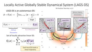 [ICRA 2019] Lecture 4: Locally Active Globally Stable Dynamical Systems ...