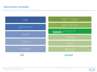 Архитектуры платформ

Dalvik /

iOS

Источник: SiliconStation.com

Android

4

 