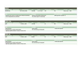 JPEG
COMPRESSIÓ RESOLUCIÓ DIMENSIONS PES MIDA CANALS ALFA CAPES COLOR MODE
MATRICIAL 240 2736 X 3648 5,86 MB 11,4'' X 15,2'' NO NO 8bits/canal RGB
PRO CONTRA ESPECIFICITATS
· Lleugera per arxivar la imatge quan l'edició ha finalitzat. · Pèrdua irreversible d'informació ·JPEG guardat a qualitat 12
· Gran compatibilitat de sistemes · No manté capes ni canals alfa.
PNG (24)
COMPRESSIÓ RESOLUCIÓ DIMENSIONS PES MIDA CANALS ALFA CAPES COLOR MODE
LZW 72 900 x 1200 1,56 MB SI NO 8bits/canal RGB
PRO CONTRA ESPECIFICITATS
· Baixa pèrdua · Arxiu reduït · Canals alfa aplicats
·Transparència i també translucidesa · No recomanat per fotografia
· Apte per gràfics estàtics i icones i context web
PNG (8)
COMPRESSIÓ RESOLUCIÓ DIMENSIONS PES MIDA CANALS ALFA CAPES COLOR MODE
LZW 72 900 x 1200 640 KB SI NO 8bits/canal RGB
PRO CONTRA ESPECIFICITATS
· Baixa pèrdua · Arxiu reduït · Canals alfa aplicats
·Transparència i també translucidesa · No recomanat per fotografia
· Apte per gràfics estàtics i icones i context web
 