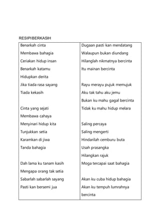 RESIPIBERKASIH
Benarkah cinta
Membawa bahagia
Ceriakan hidup insan
Benarkah katamu
Hidupkan derita
Jika tiada rasa sayang
Tiada kekasih
Cinta yang sejati
Membawa cahaya
Menyinari hidup kita
Tunjukkan setia
Karamkan di jiwa
Tanda bahagia
Dah lama ku tanam kasih
Mengapa orang tak setia
Sabarlah sabarlah sayang
Pasti kan bersemi jua
Dugaan pasti kan mendatang
Walaupun bukan diundang
Hilanglah nikmatnya bercinta
Itu mainan bercinta
Rayu merayu pujuk memujuk
Aku tak tahu aku jemu
Bukan ku mahu gagal bercinta
Tidak ku mahu hidup melara
Saling percaya
Saling mengerti
Hindarilah cemburu buta
Usah prasangka
Hilangkan rajuk
Moga tercapai saat bahagia
Akan ku cuba hidup bahagia
Akan ku tempuh lumrahnya
bercinta
 