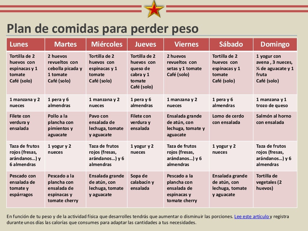 La guía de alimentación fitness revolucionario La guía de alimentación fitness revolucionario