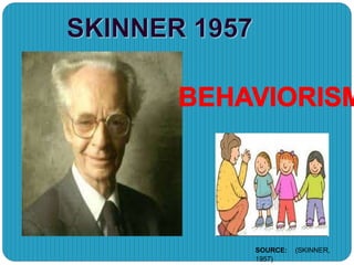 SOURCE: (SKINNER,
1957)
 