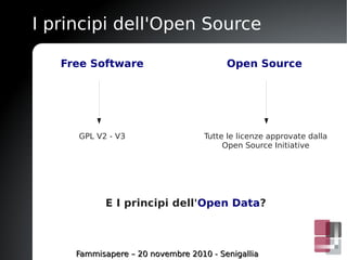 I principi dell'Open Source
Fammisapere – 20 novembre 2010 - SenigalliaFammisapere – 20 novembre 2010 - Senigallia
Free So...