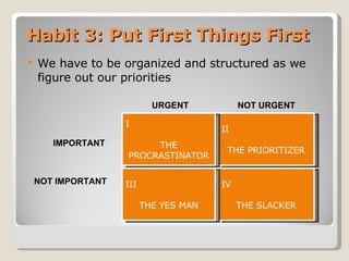 Habit 3: Put First Things First We have to be organized and structured as we figure out our priorities IMPORTANT NOT IMPORTANT URGENT  NOT URGENT IV THE SLACKER III THE YES MAN II THE PRIORITIZER I THE PROCRASTINATOR 