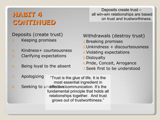 HABIT 4  CONTINUED Deposits (create trust) Keeping promises  Kindness+ courteousness Clarifying expectations  Being loyal to the absent  Apologizing  Seeking to understand  “ Trust is the glue of life. It is the most essential ingredient in effective communication. It’s the fundamental principle that holds all relationships together.  And trust grows out of trustworthiness.” Deposits create trust –  all win-win relationships are based on trust and trustworthiness. Withdrawals (destroy trust) Breaking promises Unkindness + discourteousness Violating expectations Disloyalty Pride, Conceit, Arrogance Seek first to be understood 