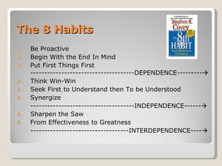 The 8 Habits Be Proactive Begin With the End In Mind  Put First Things First -------------------------------------DEPENDENCE---------  Think Win-Win Seek First to Understand then To be Understood  Synergize  -------------------------------------INDEPENDENCE------  Sharpen the Saw  From Effectiveness to Greatness -----------------------------------INTERDEPENDENCE----  