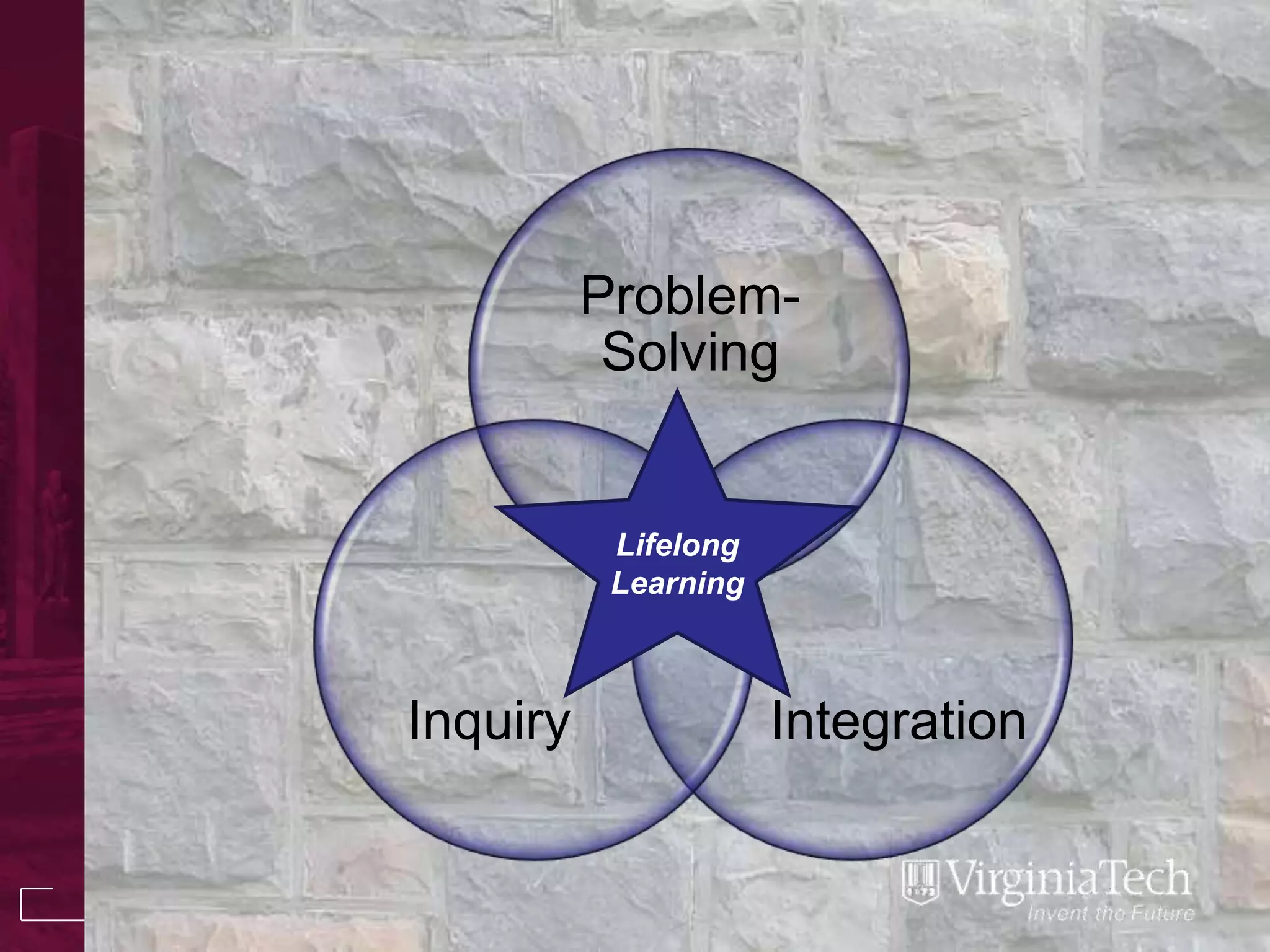 Problem-
           Solving


           Lifelong
           Learning



Inquiry               Integration
 
