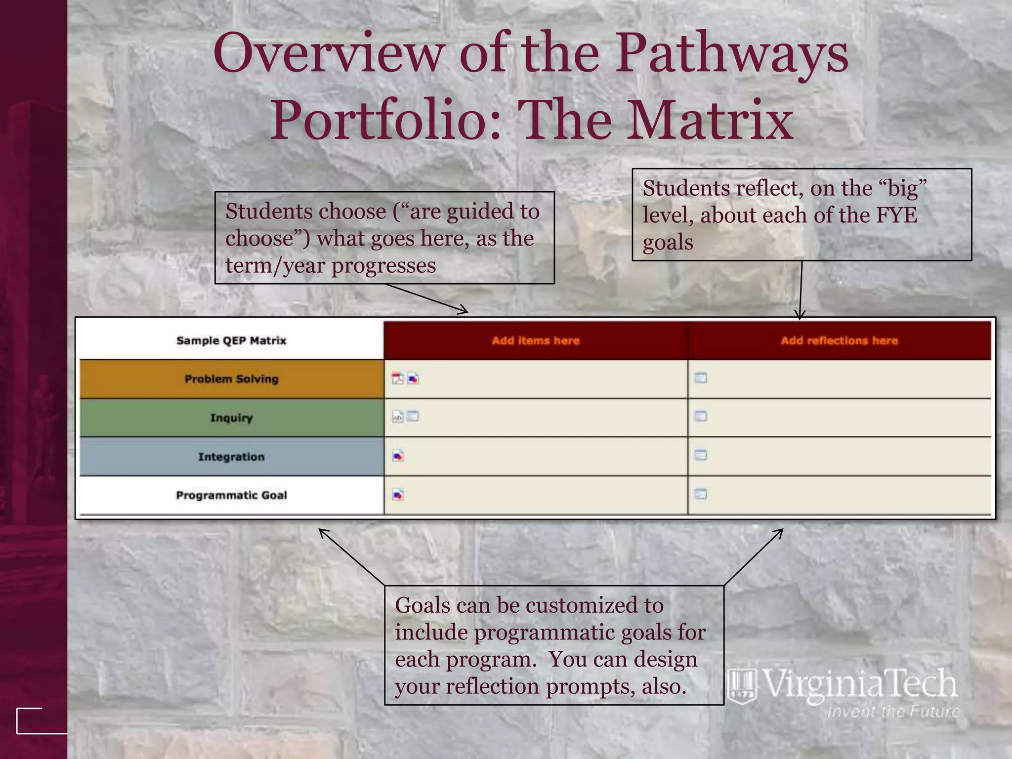 Overview of the Pathways
  Portfolio: The Matrix
                                       Students reflect, on the “big”
Students choose (“are guided to        level, about each of the FYE
choose”) what goes here, as the        goals
term/year progresses




                Goals can be customized to
                include programmatic goals for
                each program. You can design
                your reflection prompts, also.
 