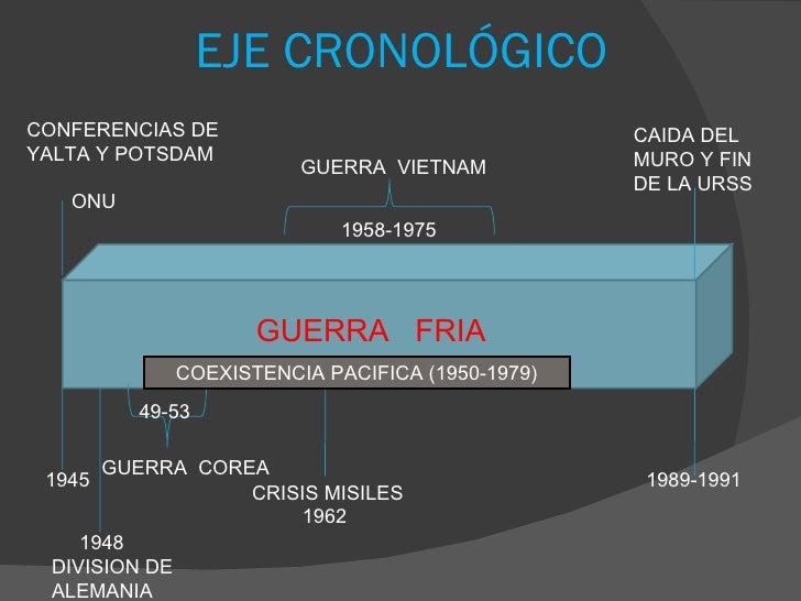 LA GUERRA FRIA (COLD WAR)