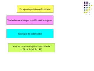 En aquest apartat convé explicar:
De quins recursos disposava cada bàndol
el 20 de Juliol de 1936
Ideologia de cada bàndol
Territoris controlats per republicans i insurgents
 