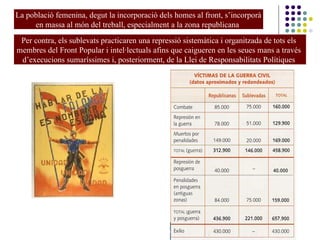 La població femenina, degut la incorporació dels homes al front, s’incorporà
en massa al món del treball, especialment a la zona republicana
Per contra, els sublevats practicaren una repressió sistemàtica i organitzada de tots els
membres del Front Popular i intel·lectuals afins que caigueren en les seues mans a través
d’execucions sumaríssimes i, posteriorment, de la Llei de Responsabilitats Polítiques
 