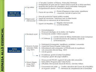 REPASSAALLÒESSENCIAL
 