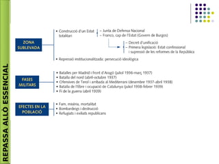 REPASSAALLÒESSENCIAL
 