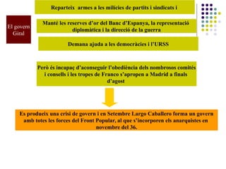 Reparteix armes a les milícies de partits i sindicats i
El govern
Giral
Manté les reserves d’or del Banc d’Espanya, la representació
diplomàtica i la direcció de la guerra
Demana ajuda a les democràcies i l’URSS
Però és incapaç d’aconseguir l’obediència dels nombrosos comités
i consells i les tropes de Franco s’apropen a Madrid a finals
d’agost
Es produeix una crisi de govern i en Setembre Largo Caballero forma un govern
amb totes les forces del Front Popular, al que s’incorporen els anarquistes en
novembre del 36.
 