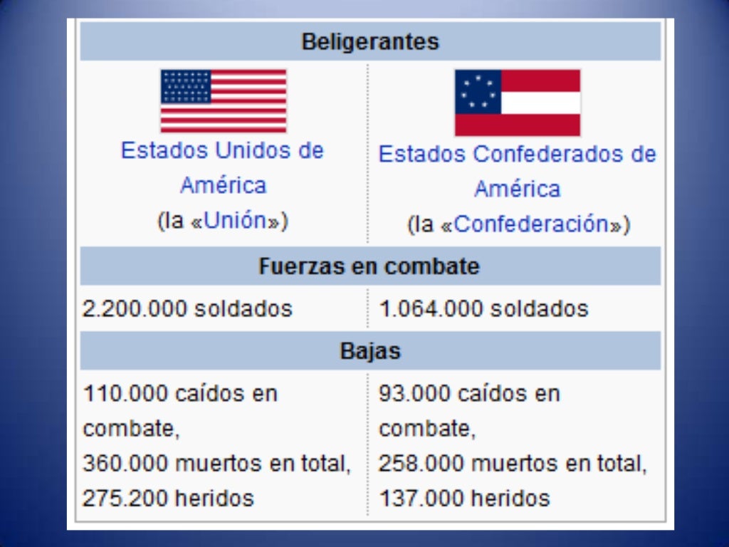 La guerra civil, Estados Unidos