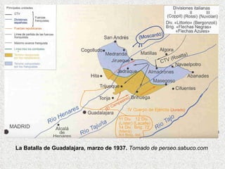 La Batalla de Guadalajara, marzo de 1937.  Tomado de perseo.sabuco.com 