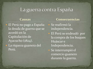 CausasEl Perú no pago a España la deuda de guerra que se acordó en la Capitulación de Ayacucho (1824).La riqueza guanera del Perú.  Se reafirmó la independencia. El Perú se endeudó  por la compra de los buques Huáscar e Independencia.Se interrumpió el comercio guanero durante la guerra. La guerra contra EspañaConsecuencias