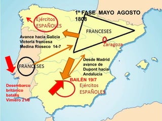 Desde Madrid
avance de
Dupont hacia
Andalucía
Avance hacia Galicia
Victoria francesa
Medina Rioseco 14-7
BAILÉN 19/7
Desembarco
británico
batalla
Vimiero 21/8
1º FASE MAYO AGOSTO
1808
 