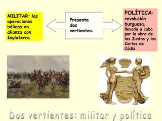 POLÍTICA:
revolución
burguesa,
llevada a cabo
por la obra de
las Juntas y las
Cortes de
Cádiz.
MILITAR: las
operaciones
bélicas en
alianza con
Inglaterra
PresentaPresenta
dosdos
vertientesvertientes:
 