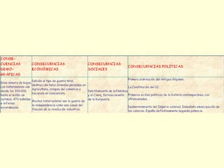 La guerra de la independencia 1808-1814