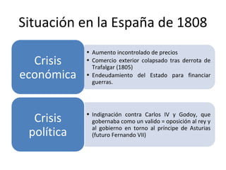 Situación en la España de 1808 
Crisis 
económica 
• Indignación contra Carlos IV y Godoy, que 
gobernaba como un valido = oposición al rey y 
al gobierno en torno al príncipe de Asturias 
(futuro Fernando VII) 
Crisis 
política 
• Aumento incontrolado de precios 
• Comercio exterior colapsado tras derrota de 
Trafalgar (1805) 
• Endeudamiento del Estado para financiar 
guerras. 
 