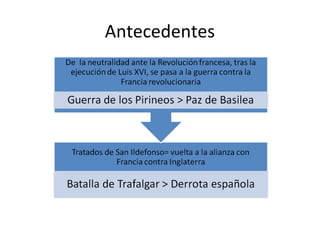 Antecedentes 
 