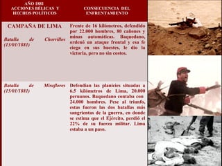 AÑO 1881
ACCIONES BÉLICAS Y
HECHOS POLÍTICOS
CONSECUENCIA DEL
ENFRENTAMIENTO
CAMPAÑA DE LIMA
Batalla de Chorrillos
(13/01/1881)
Frente de 16 kilómetros, defendido
por 22.000 hombres, 80 cañones y
minas automáticas. Baquedano,
ordenó un ataque frontal y esa fe
ciega en sus huestes, le dio la
victoria, pero no sin costos.
Batalla de Miraflores
(15/01/1881)
Defendían las planicies situadas a
6.5 kilómetros de Lima, 20.000
peruanos. Baquedano contaba con
24.000 hombres. Pese al triunfo,
estas fueron las dos batallas más
sangrientas de la guerra, en donde
se estima que el Ejército, perdió el
22% de su fuerza militar. Lima
estaba a un paso.
 