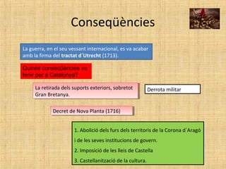 Conseqüències
Decret de Nova Planta (1716)Decret de Nova Planta (1716)
Quines conseqüències va
tenir per a Catalunya?
1. Abolició dels furs dels territoris de la Corona d´Aragó
i de les seves institucions de govern.
2. Imposició de les lleis de Castella
3. Castellanització de la cultura.
La guerra, en el seu vessant internacional, es va acabar
amb la firma del tractat d´Utrecht (1713).
La retirada dels suports exteriors, sobretot
Gran Bretanya.
La retirada dels suports exteriors, sobretot
Gran Bretanya.
Derrota militar
 