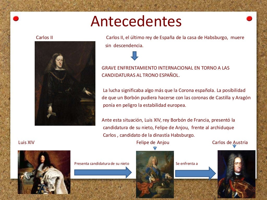 La guerra de Sucesión Española