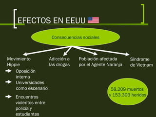 EFECTOS EN EEUU
Consecuencias sociales
Movimiento
Hippie
Oposición
interna
Universidades
como escenario
Encuentros
violentos entre
policía y
estudiantes
Adicción a
las drogas
Población afectada
por el Agente Naranja
Síndrome
de Vietnam
58.209 muertos
y 153.303 heridos
 