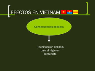 EFECTOS EN VIETNAM
Consecuencias políticas
Reunificación del país
bajo el régimen
comunista
 