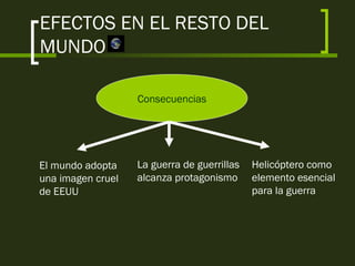 EFECTOS EN EL RESTO DEL
MUNDO
Consecuencias
El mundo adopta
una imagen cruel
de EEUU
La guerra de guerrillas
alcanza protagonismo
Helicóptero como
elemento esencial
para la guerra
 