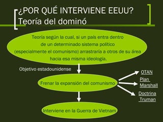¿POR QUÉ INTERVIENE EEUU?
Teoría del dominó
Teoría según la cual, si un país entra dentro
de un determinado sistema político
(especialmente el comunismo) arrastraría a otros de su área
hacia esa misma ideología.
Objetivo estadounidense
Frenar la expansión del comunismo
Interviene en la Guerra de Vietnam
OTAN
Plan
Marshall
Doctrina
Truman
 